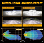 Auxbeam Starlight Flow 7'' aðalljós