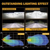 Auxbeam Starlight Flow 7'' aðalljós