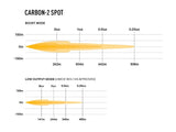 Lazer Carbon-2 Spot (Yellow Dip Mode)