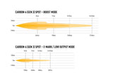 Lazer Carbon-6 Spot (Yellow Dip Mode)