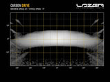 Lazer Carbon-2 Drive (Yellow Dip Mode)