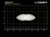 Lazer Carbon-6 Spot (Yellow Dip Mode)