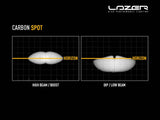 Lazer Carbon-6 Spot (Yellow Dip Mode)