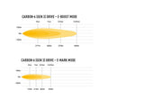 Lazer Carbon-6 Drive (Yellow Dip Mode)