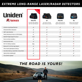 Uniden R8w radarvari